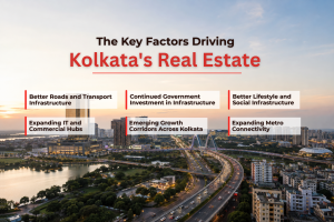 Kolkata Real Estate in 2026
